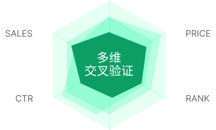 多维交叉验证